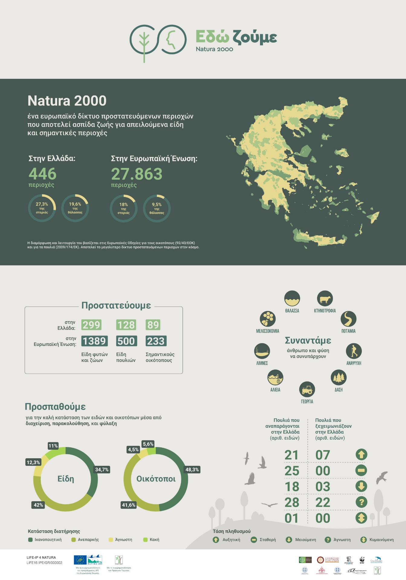 Περιοχές natura στην Ελλάδα 